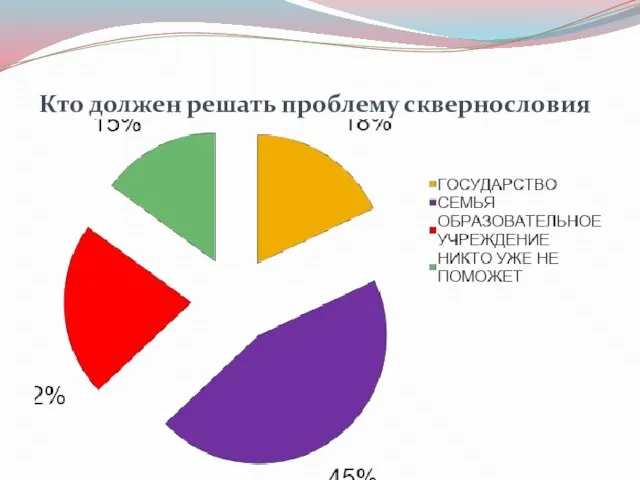 Кто должен решать проблему сквернословия