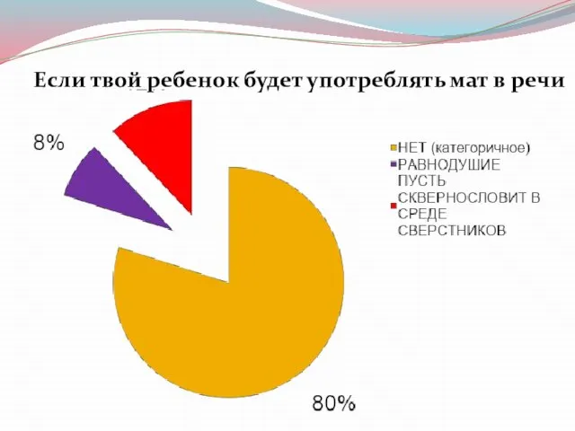 Если твой ребенок будет употреблять мат в речи