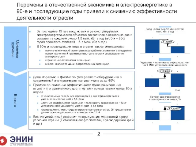 Перемены в отечественной экономике и электроэнергетике в 90-е и последующие годы привели