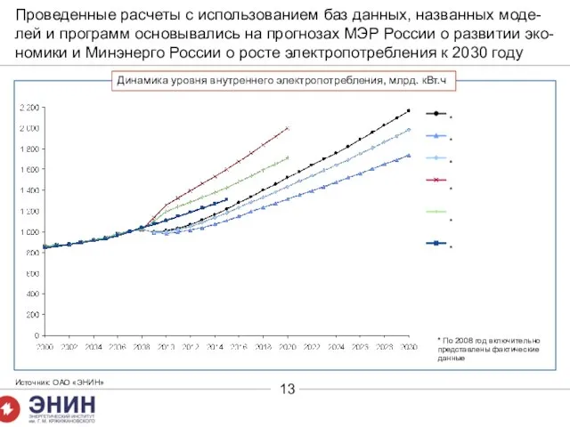 Проведенные расчеты с использованием баз данных, названных моде-лей и программ основывались на