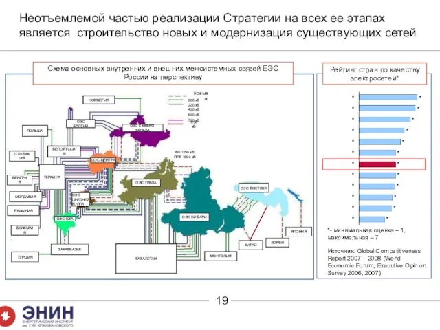 Неотъемлемой частью реализации Стратегии на всех ее этапах является строительство новых и