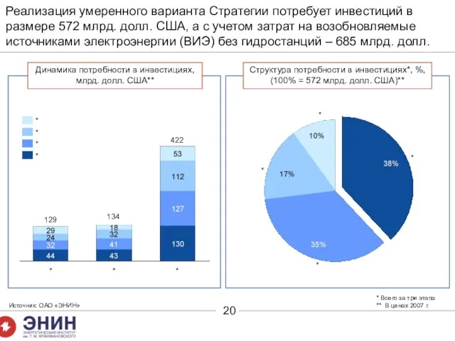 * * * * Реализация умеренного варианта Стратегии потребует инвестиций в размере