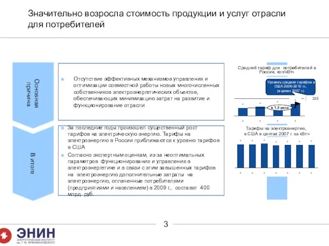 Значительно возросла стоимость продукции и услуг отрасли для потребителей Отсутствие эффективных механизмов