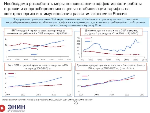 Необходимо разработать меры по повышению эффективности работы отрасли и энергосбережению с целью