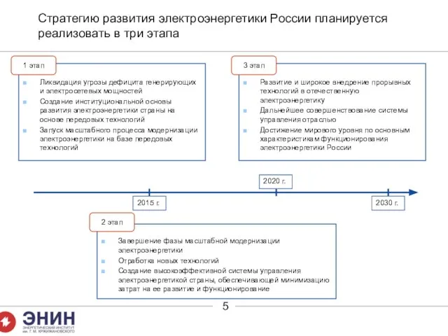 Завершение фазы масштабной модернизации электроэнергетики Отработка новых технологий Создание высокоэффективной системы управления