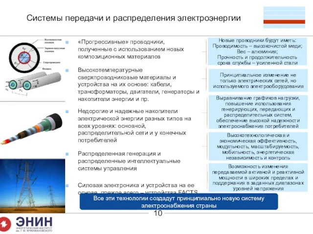 Системы передачи и распределения электроэнергии «Прогрессивные» проводники, полученные с использованием новых композиционных