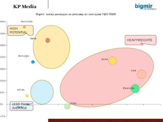 HEAVYWEIGHTS HIGH POTENTIAL LESS THAN AVERAGE