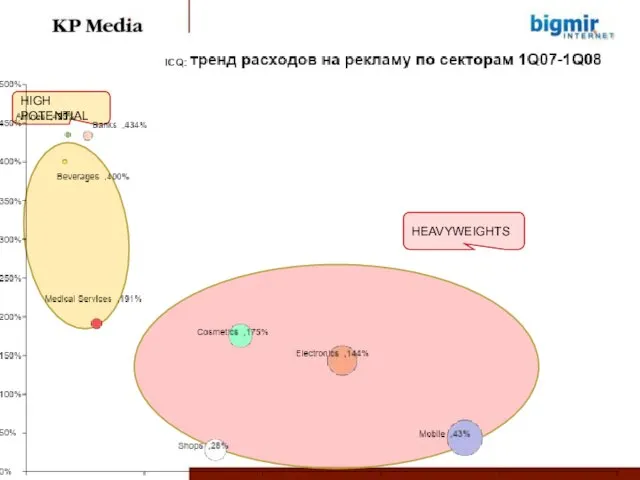 HEAVYWEIGHTS HIGH POTENTIAL