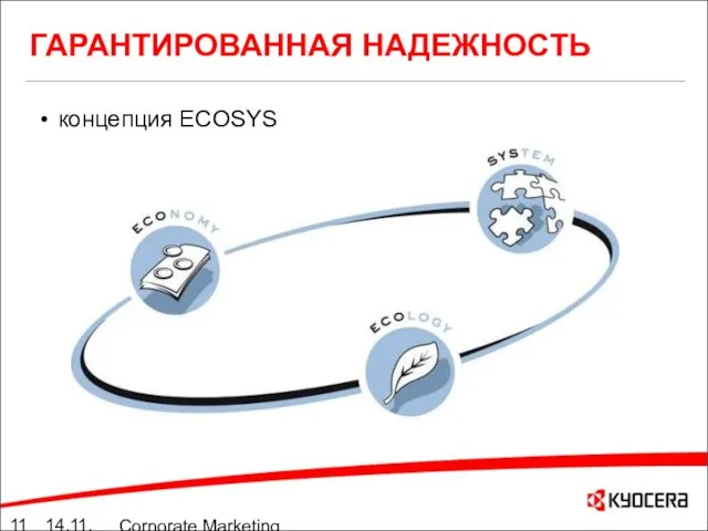 14.11.05 Corporate Marketing summary 10./11.05 ГАРАНТИРОВАННАЯ НАДЕЖНОСТЬ концепция ECOSYS