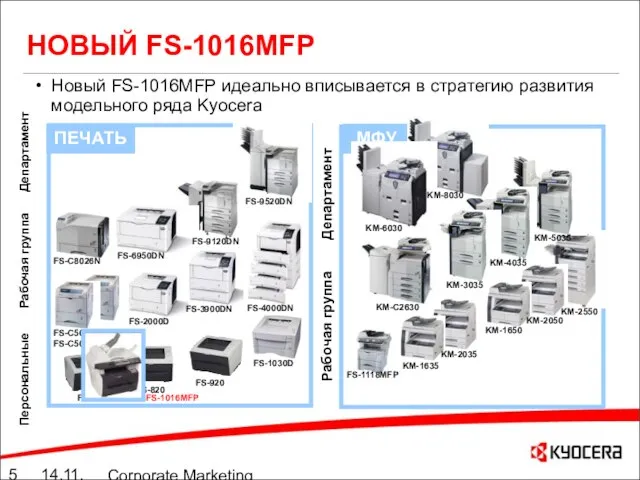 14.11.05 Corporate Marketing summary 10./11.05 НОВЫЙ FS-1016MFP ПЕЧАТЬ МФУ FS-C5020N FS-C5030N FS-C8026N