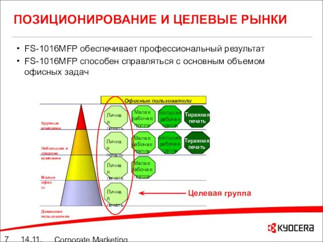 14.11.05 Corporate Marketing summary 10./11.05 ПОЗИЦИОНИРОВАНИЕ И ЦЕЛЕВЫЕ РЫНКИ FS-1016MFP обеспечивает профессиональный