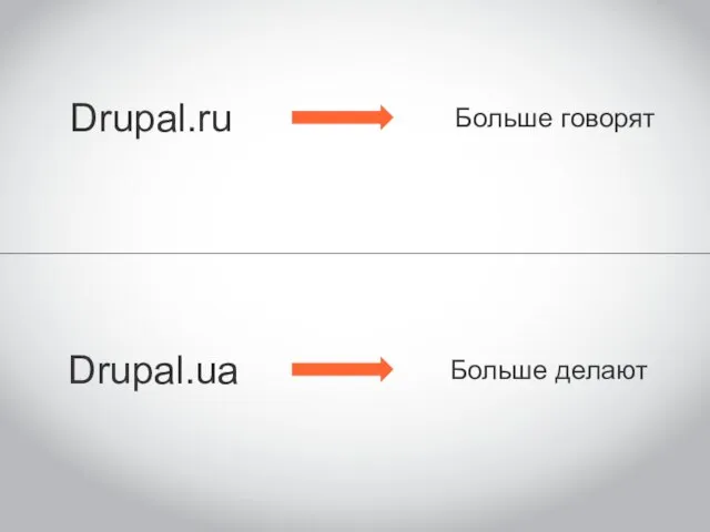 Drupal.ru Drupal.ua Больше говорят Больше делают