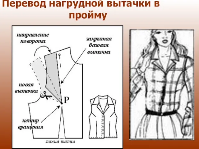 Перевод нагрудной вытачки в пройму