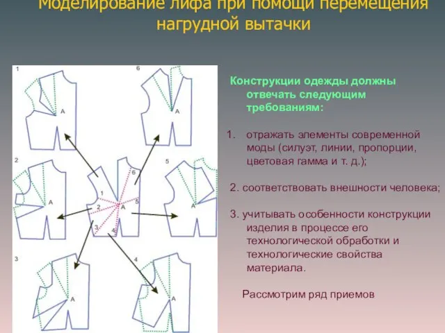 Моделирование лифа при помощи перемещения нагрудной вытачки Конструкции одежды должны отвечать следующим