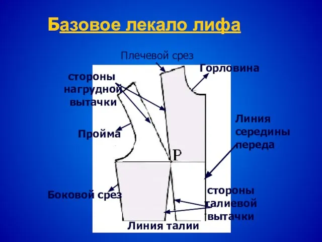 Линия талии Пройма Горловина Линия середины переда Боковой срез стороны нагрудной вытачки