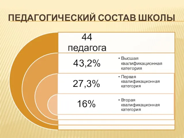 ПЕДАГОГИЧЕСКИЙ СОСТАВ ШКОЛЫ