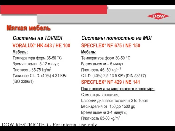 DOW RESTRICTED - For internal use only Мягкая мебель