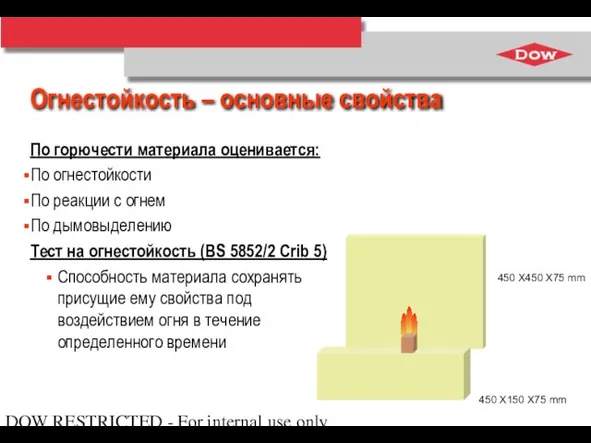 DOW RESTRICTED - For internal use only Огнестойкость – основные свойства По