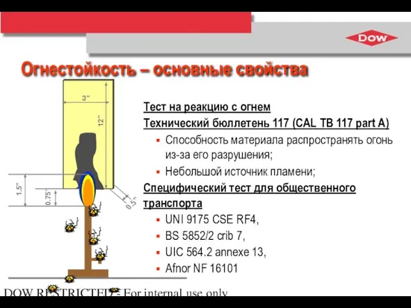 DOW RESTRICTED - For internal use only Тест на реакцию с огнем