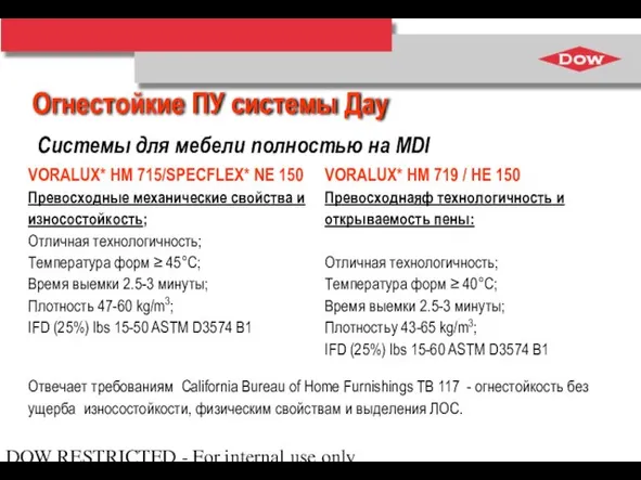 DOW RESTRICTED - For internal use only Огнестойкие ПУ системы Дау Системы