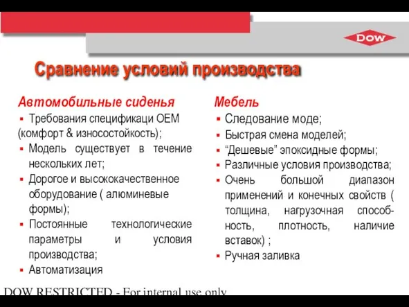 DOW RESTRICTED - For internal use only Автомобильные сиденья Требования спецификаци OEM