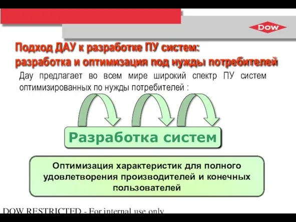 DOW RESTRICTED - For internal use only Оптимизация характеристик для полного удовлетворения