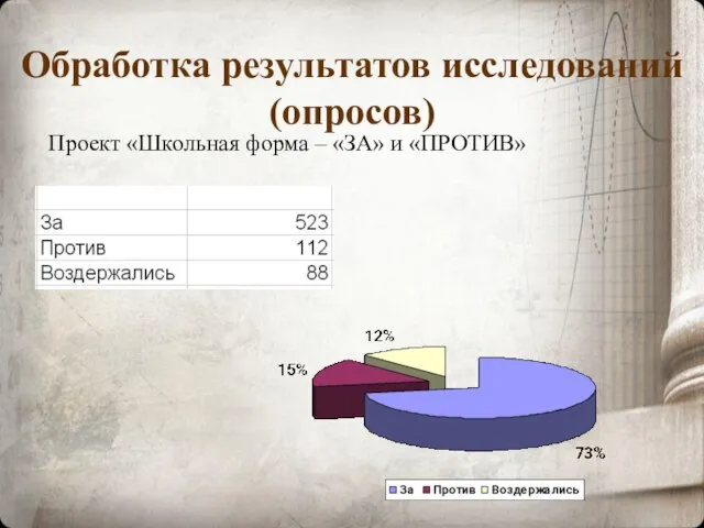 Обработка результатов исследований (опросов) Проект «Школьная форма – «ЗА» и «ПРОТИВ»