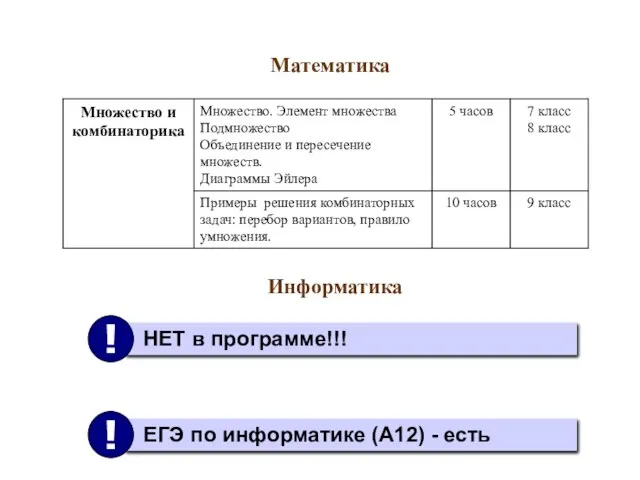 Математика Информатика