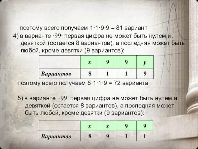 поэтому всего получаем 1·1·9·9 = 81 вариант 4) в варианте ∙99∙ первая