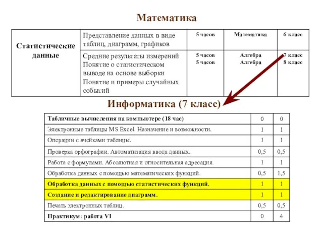 Математика Информатика (7 класс)