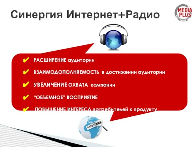 Синергия Интернет+Радио РАСШИРЕНИЕ аудитории ВЗАИМОДОПОЛНЯЕМОСТЬ в достижении аудитории УВЕЛИЧЕНИЕ ОХВАТА кампании “ОБЪЕМНОЕ”