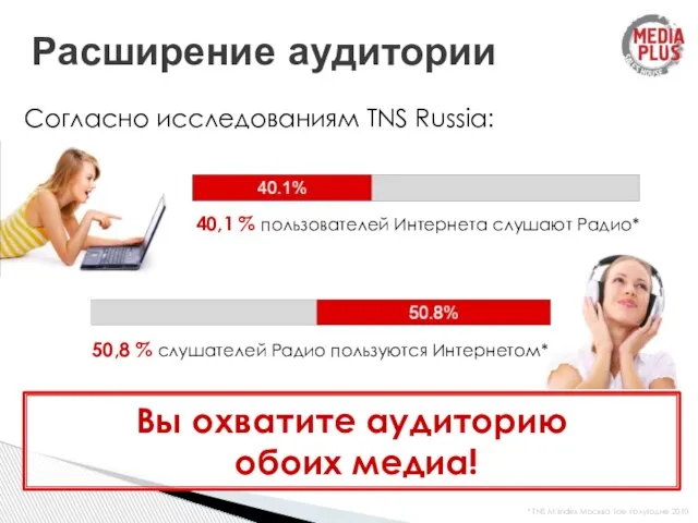 Расширение аудитории Согласно исследованиям TNS Russia: 40,1 % пользователей Интернета слушают Радио*
