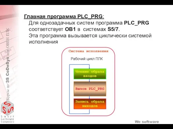 Главная программа PLC_PRG: Для однозадачных систем программа PLC_PRG соответствует OB1 в системах