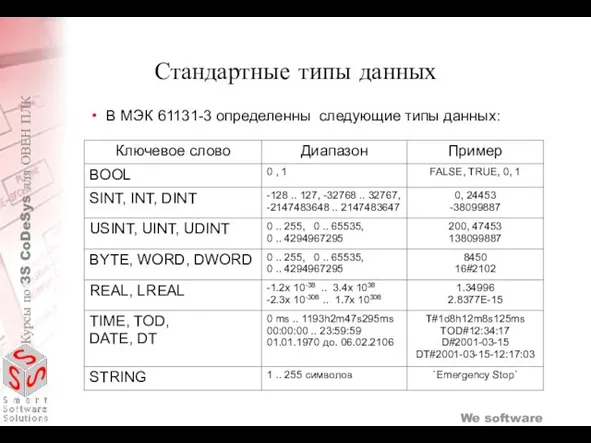 В МЭК 61131-3 определенны следующие типы данных: Стандартные типы данных