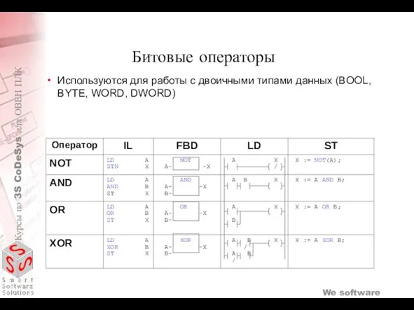 Битовые операторы Используются для работы с двоичными типами данных (BOOL, BYTE, WORD, DWORD)