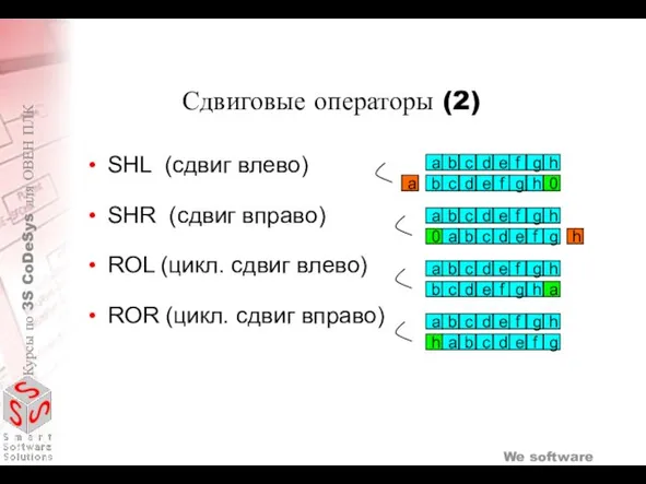 Сдвиговые операторы (2) SHL (сдвиг влево) SHR (сдвиг вправо) ROL (цикл. сдвиг