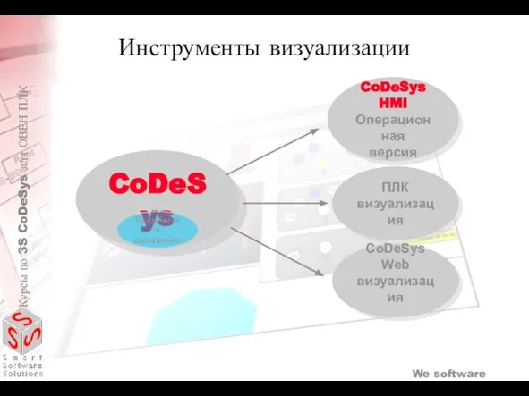 Инструменты визуализации v CoDeSys Разработка и выполнение