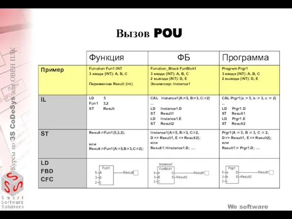 Вызов POU