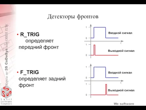 Детекторы фронтов R_TRIG определяет передний фронт F_TRIG определяет задний фронт t 0