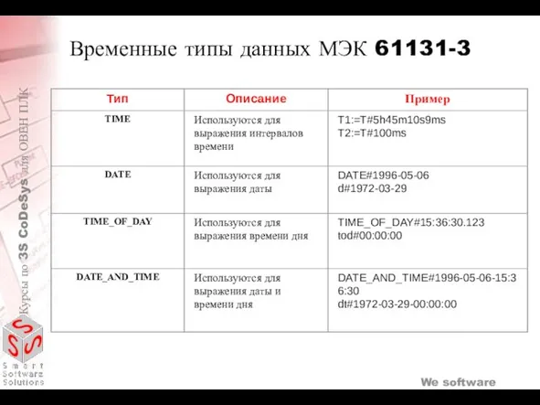 Временные типы данных МЭК 61131-3