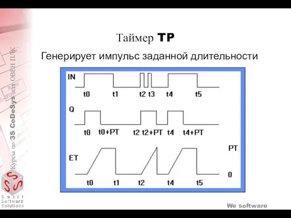 Генерирует импульс заданной длительности Таймер TP