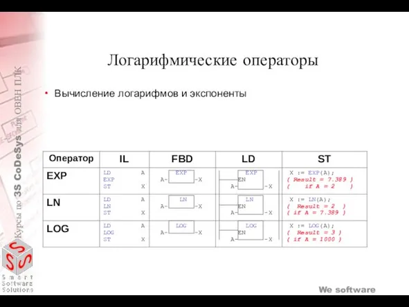 Логарифмические операторы Вычисление логарифмов и экспоненты