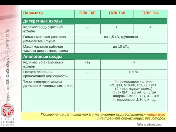 Подключение датчиков тока и напряжения осуществляется напрямую и не требует согласующих резисторов