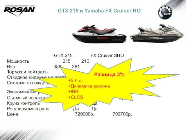 GTX 215 и Yamaha FX Cruiser HO GTX 215 FX Cruiser SHO