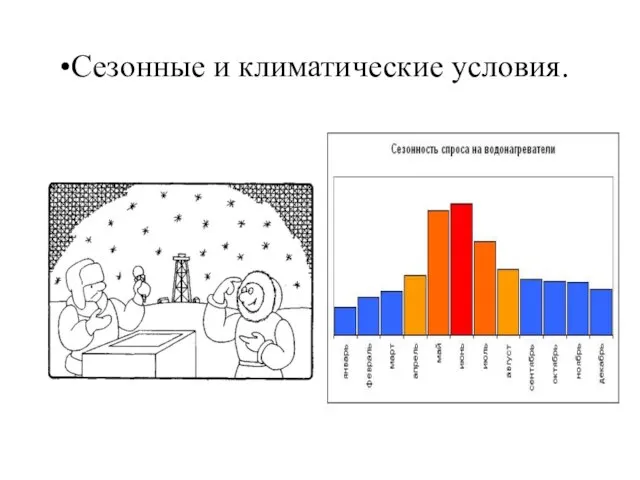 Сезонные и климатические условия.