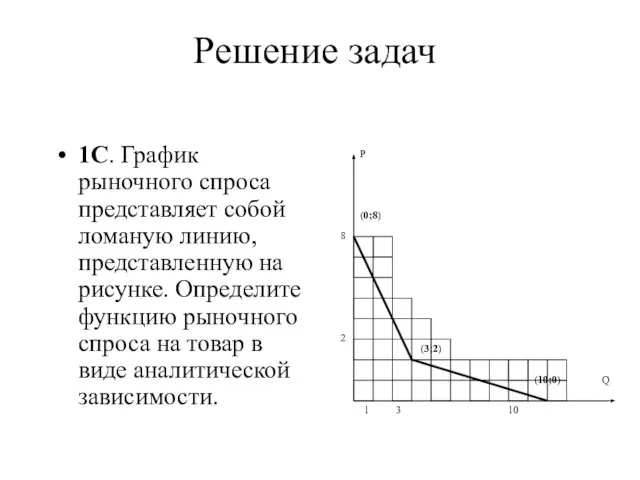 Решение задач 1С. График рыночного спроса представляет собой ломаную линию, представленную на
