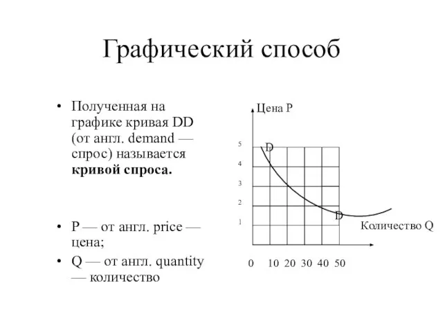 Графический способ Полученная на графике кривая DD (от англ. demand — спрос)