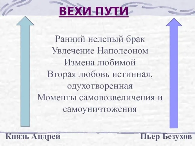 Ранний нелепый брак Увлечение Наполеоном Измена любимой Вторая любовь истинная, одухотворенная Моменты