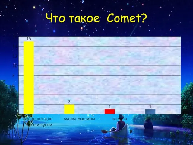 Что такое Comet?