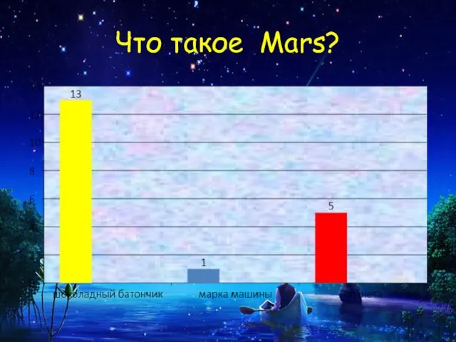 Что такое Mars?